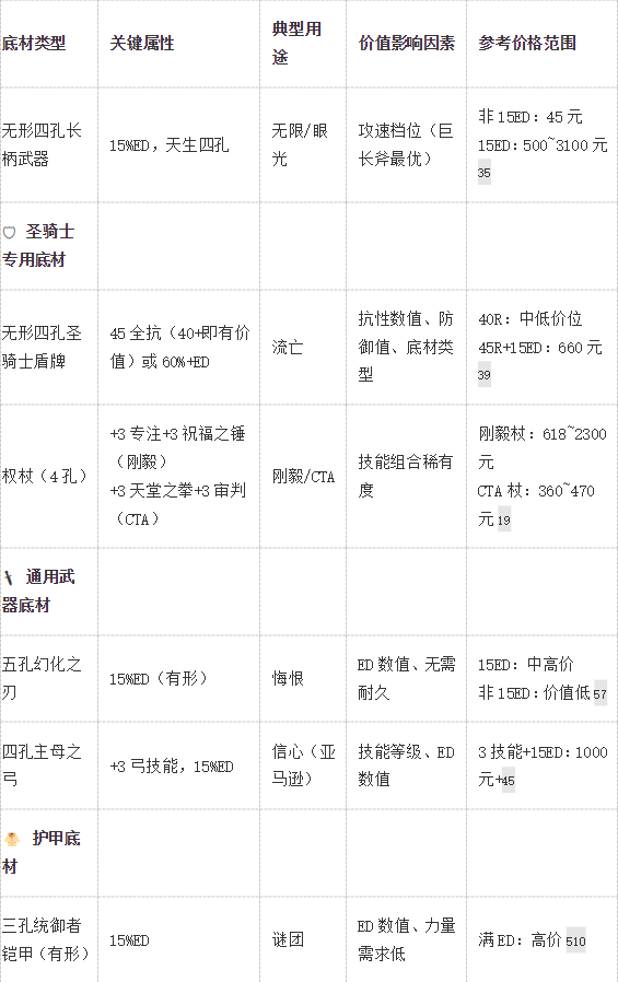 《暗黑破坏神2》重置版国服搬砖教程