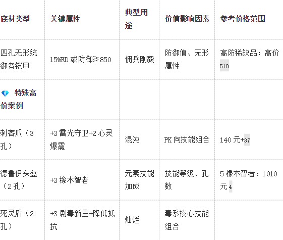《暗黑破坏神2》重置版国服搬砖教程