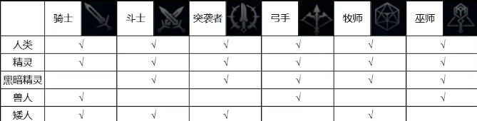 《天堂2盟约》国服保姆级全套攻略