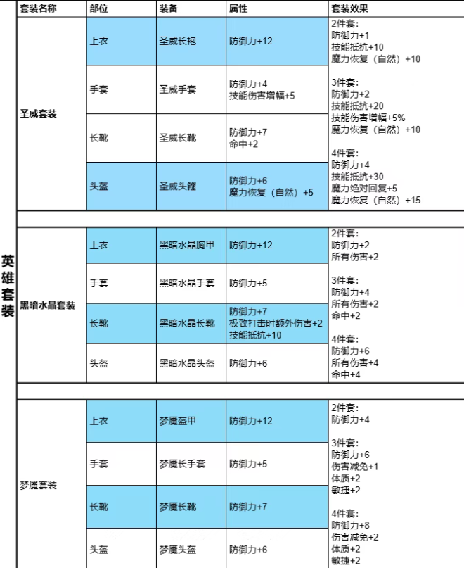 《天堂2盟约》国服保姆级全套攻略