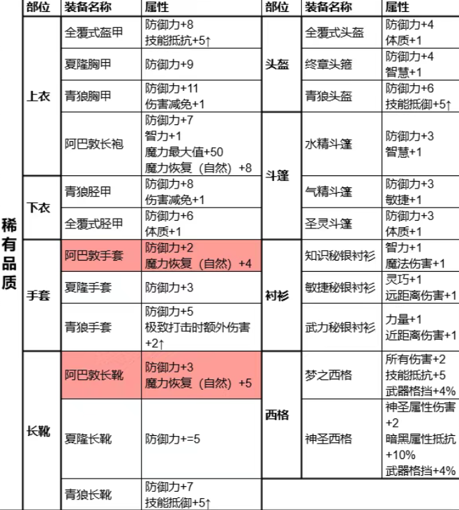 《天堂2盟约》国服保姆级全套攻略