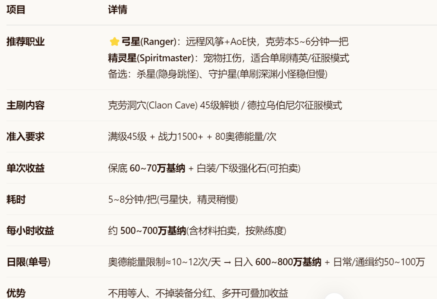 《永恒之塔2(AION 2)》全球版 Steam 最新消息汇总