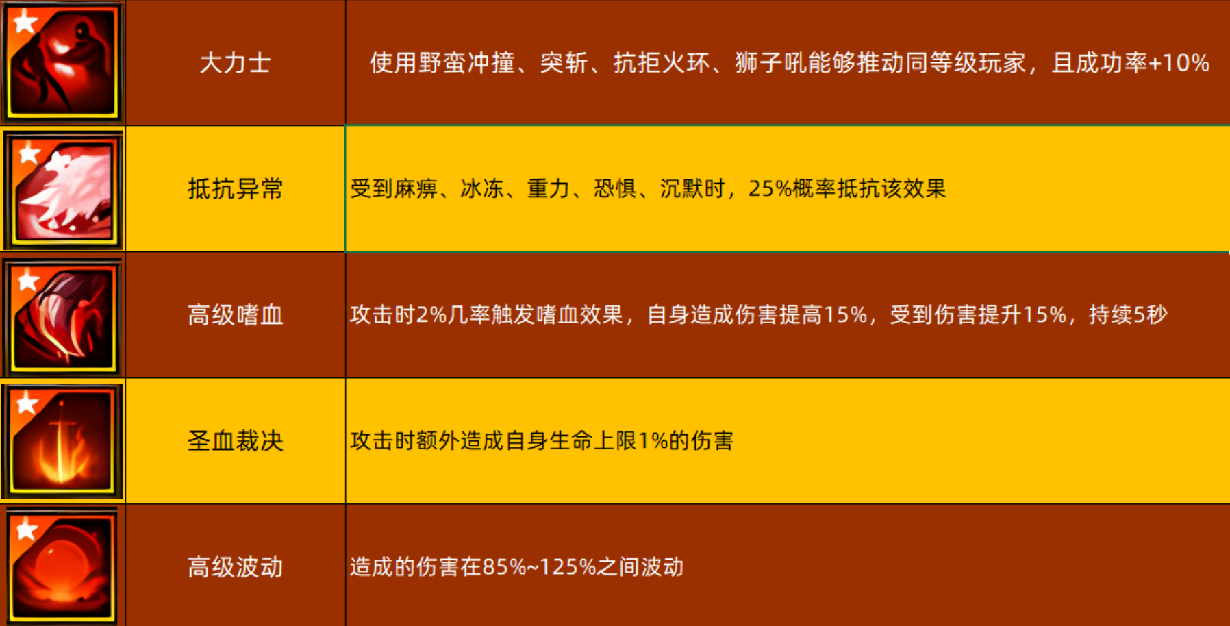 《传奇世界无双》灵兽系统玩法攻略