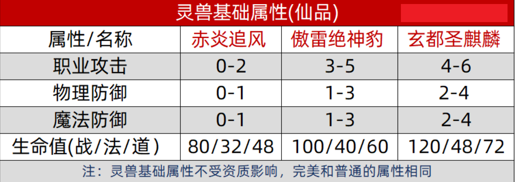 《传奇世界无双》灵兽系统玩法攻略