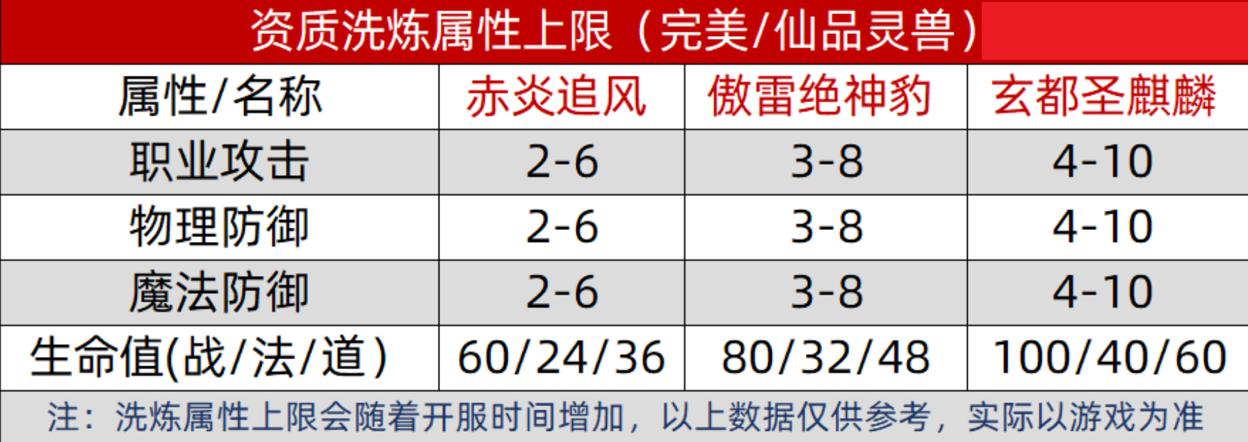 《传奇世界无双》灵兽系统玩法攻略