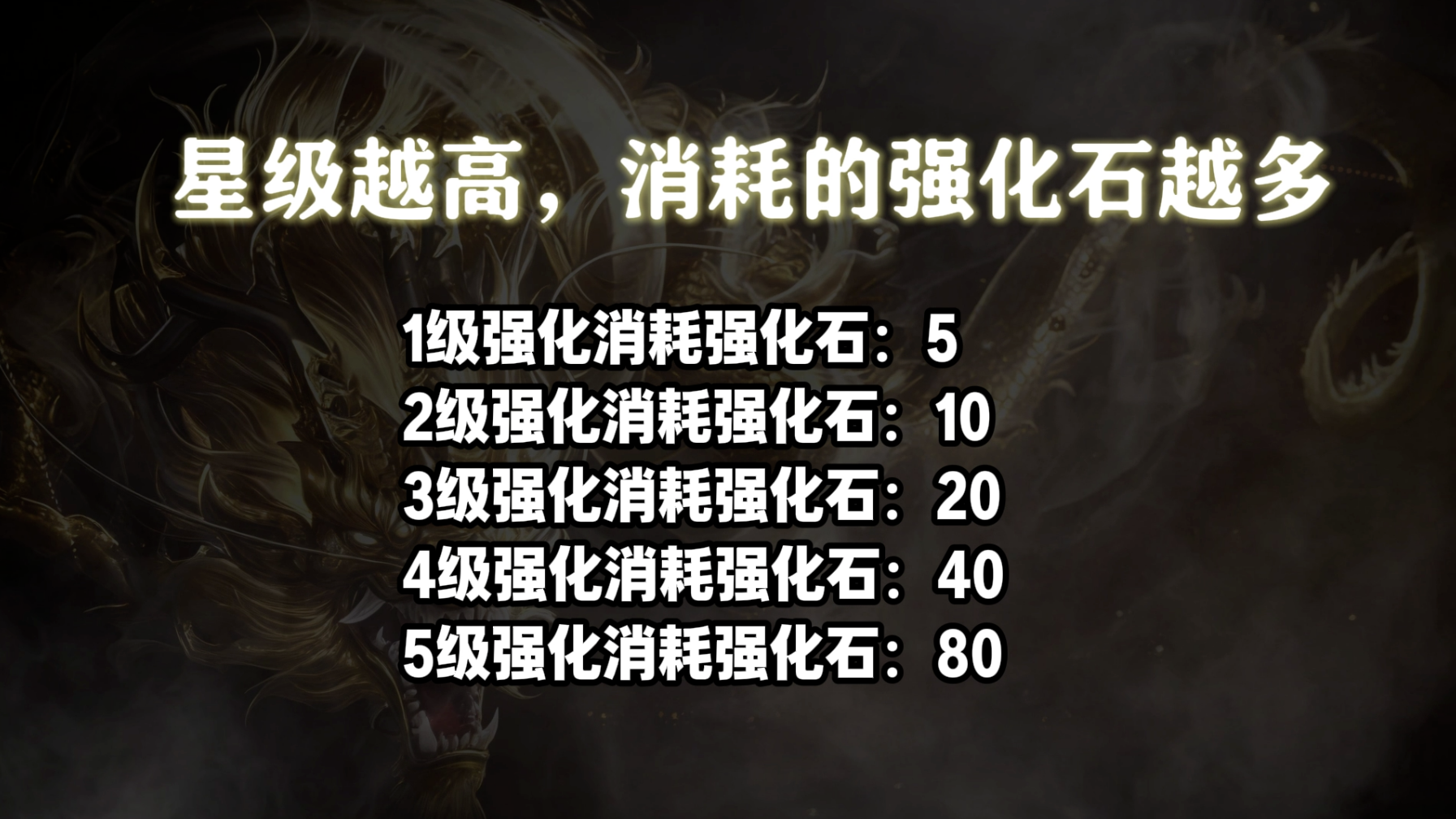 《传奇世界无双》强化系统玩法