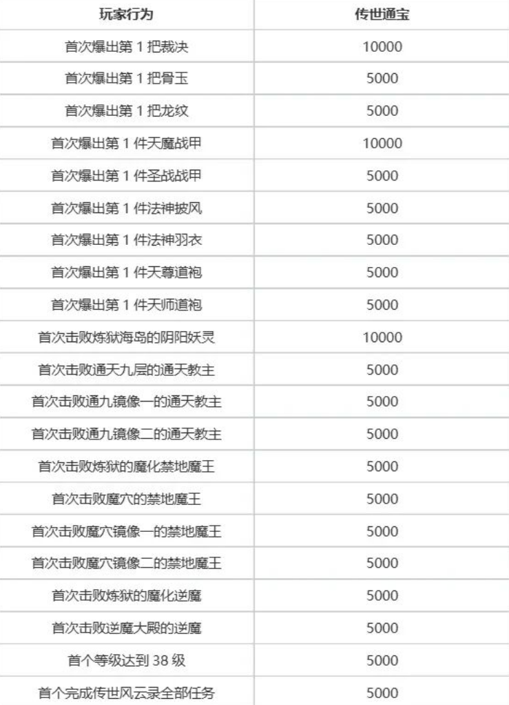 《传奇世界重制版》端游新区7月30日开启,新区赶早必吃肉