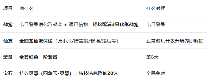 《梦幻新诛仙》轻享服公测爆料全汇总