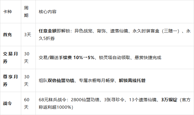 《梦幻新诛仙》轻享服公测爆料全汇总