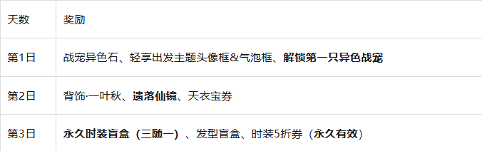 《梦幻新诛仙》轻享服公测爆料全汇总