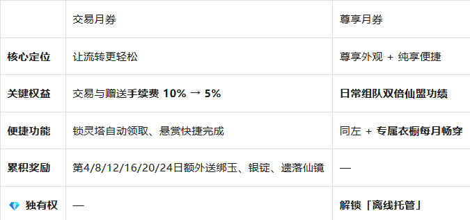 《梦幻新诛仙》轻享服公测爆料全汇总