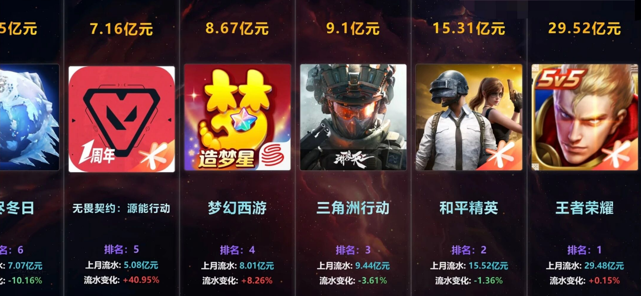 手游搬砖常青树，梦幻西游手游适合散人搬砖玩家！多开设备推荐