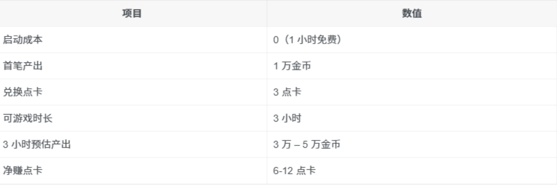 《荣耀出征原始点卡服》 零成本搬砖攻略,1小时起号多开挂机稳赚金币