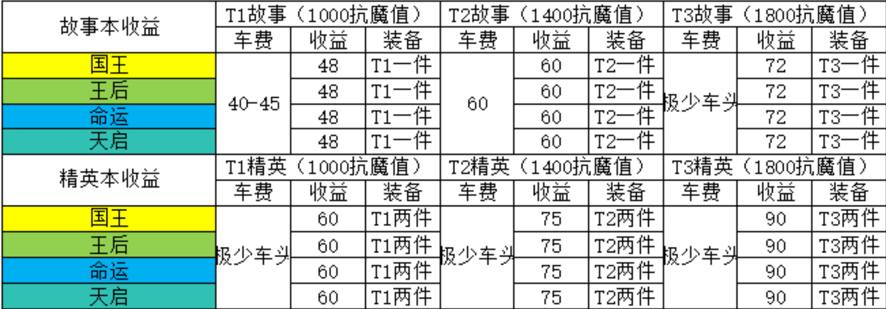 晶核从零开始教学(第二期):进阶必看,继续带你少走弯路