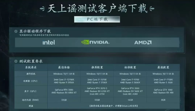 《七界梦谭》三测开启｜预下载闪退、氪金数值、资格补放、移动端等等，一篇说清楚