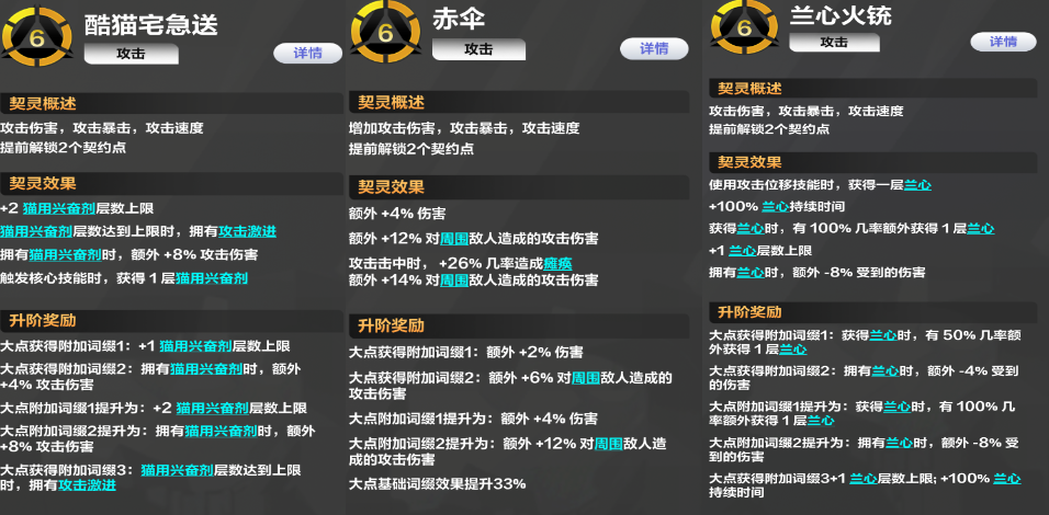 《火炬之光无限》SS14赛季,猫3新手入门至幽邃攻略