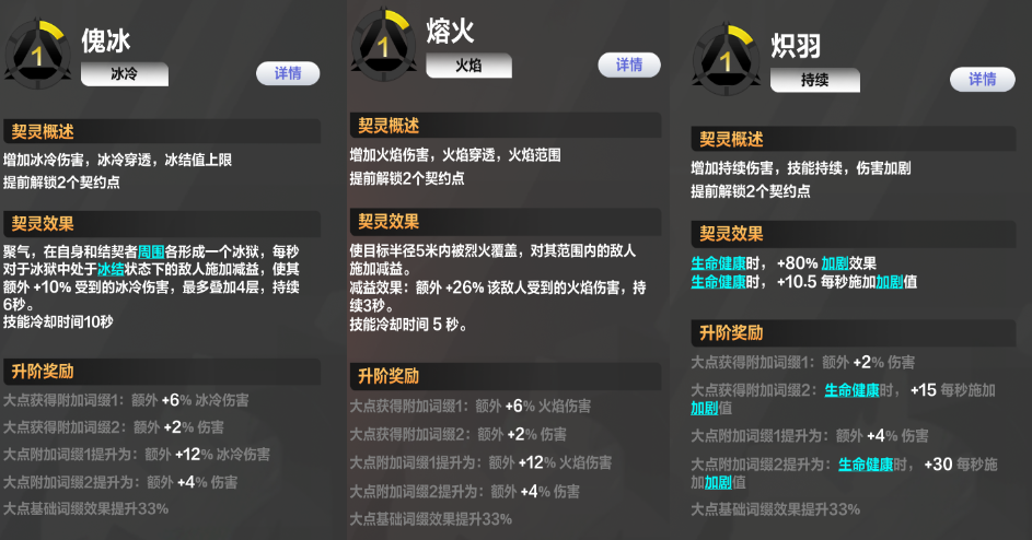 《火炬之光无限》SS14赛季,猫3新手入门至幽邃攻略