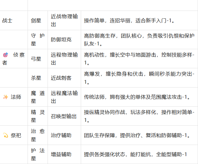 月入过万的搬砖游戏，永恒之塔2国际服搬砖项目介绍