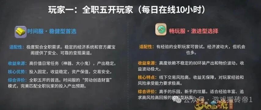2026年入坑《梦幻西游》时间服和畅玩服，搬砖党选哪个才能赚到钱？