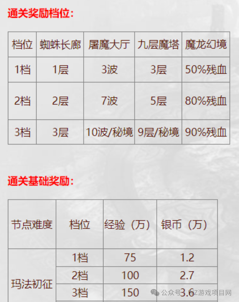 《传奇永恒》搬砖打宝攻略,十周年大服新手回归必学