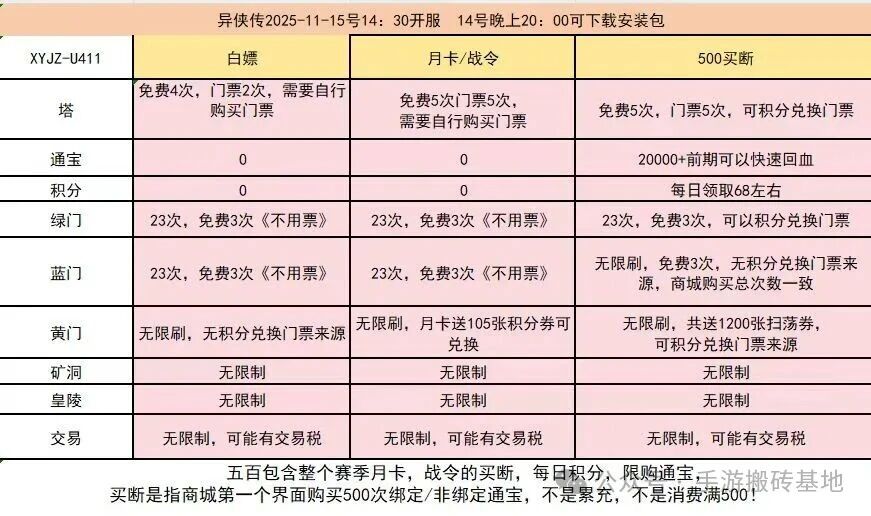 只练一个号也能搬砖赚钱的手游,适合散人玩家!