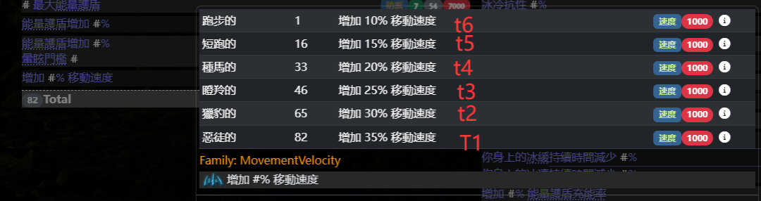 【流放之路2】流放之路降临全攻略,新手干货常规装备知识