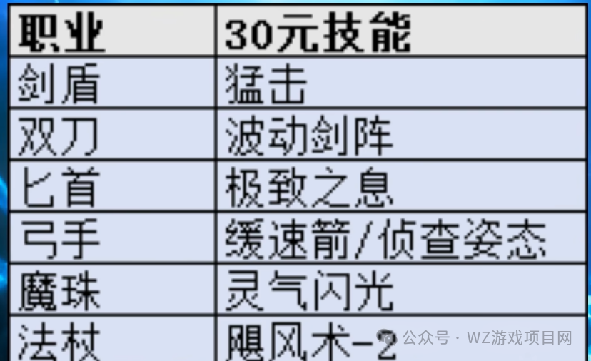 最新可以搬砖赚钱的游戏《天堂2盟约》单机一天100+