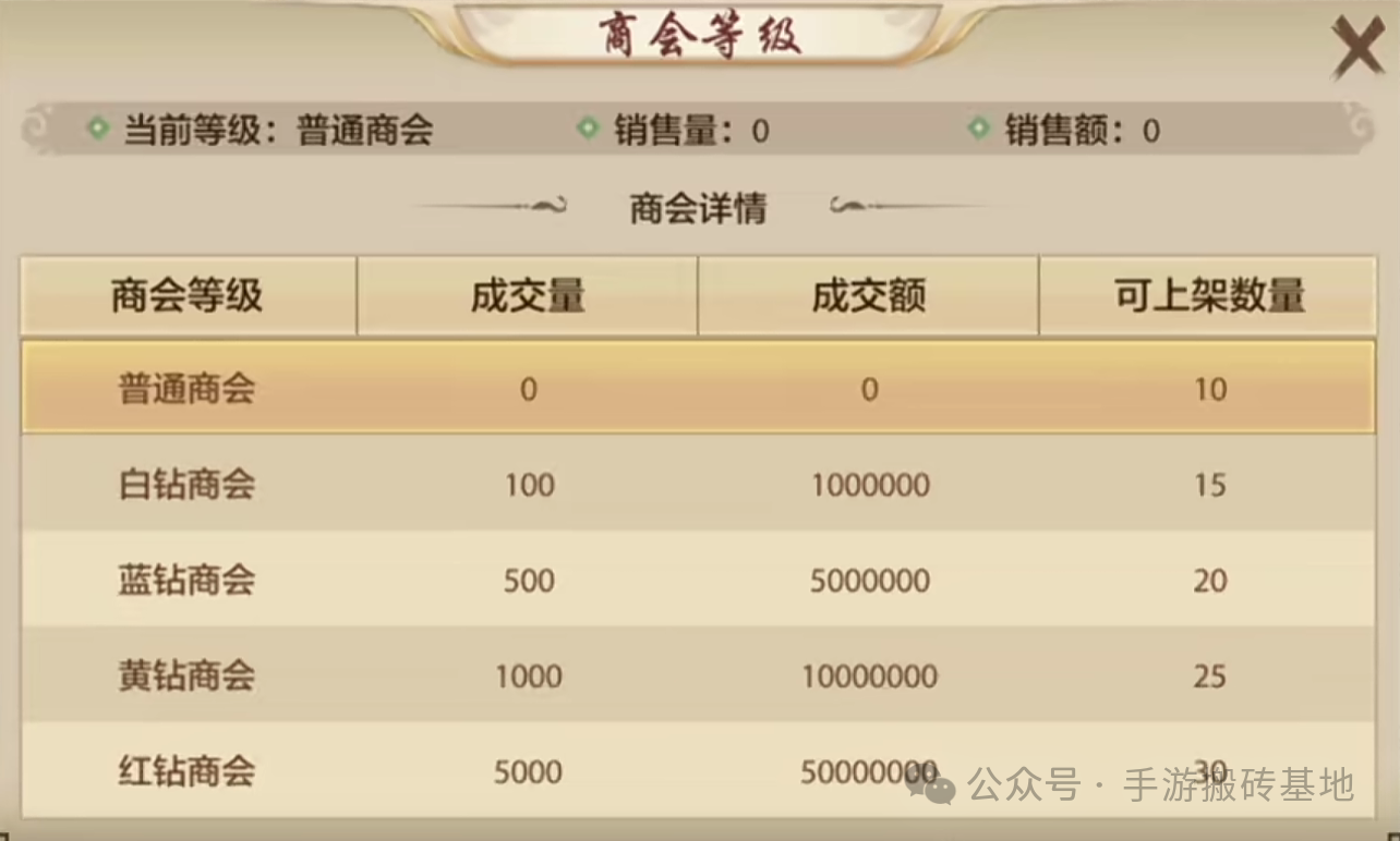 《天龙八部》手游【轻松版】搬砖打金攻略