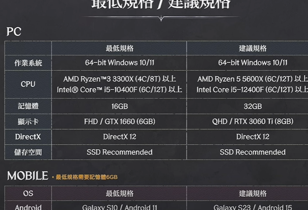 【游戏搬砖1010】10月第一款大肉来袭！无门槛自由交易，新手可搬！一款新游资讯，若干老游行情资讯！
