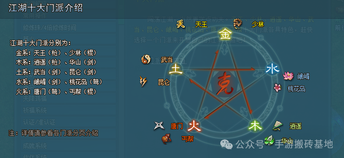 可以打装备交易赚钱的手游，自由交易轻松挂机
