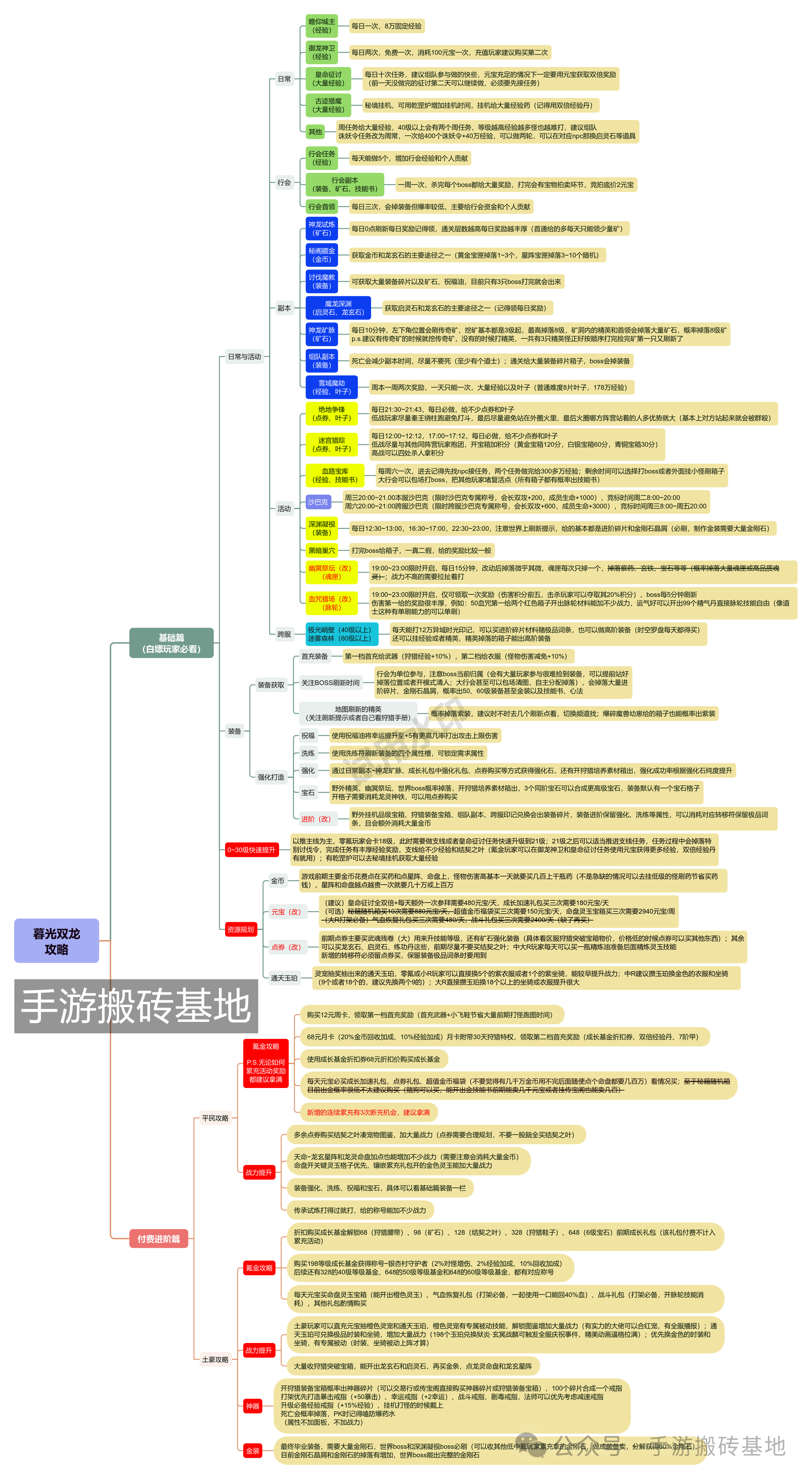 传奇M国服《暮光双龙》搬砖可白嫖,交易所材料好卖