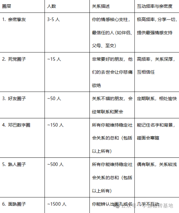 《三国志战略版》六周年打金服搬砖攻略,稳定出金赚钱手机游戏