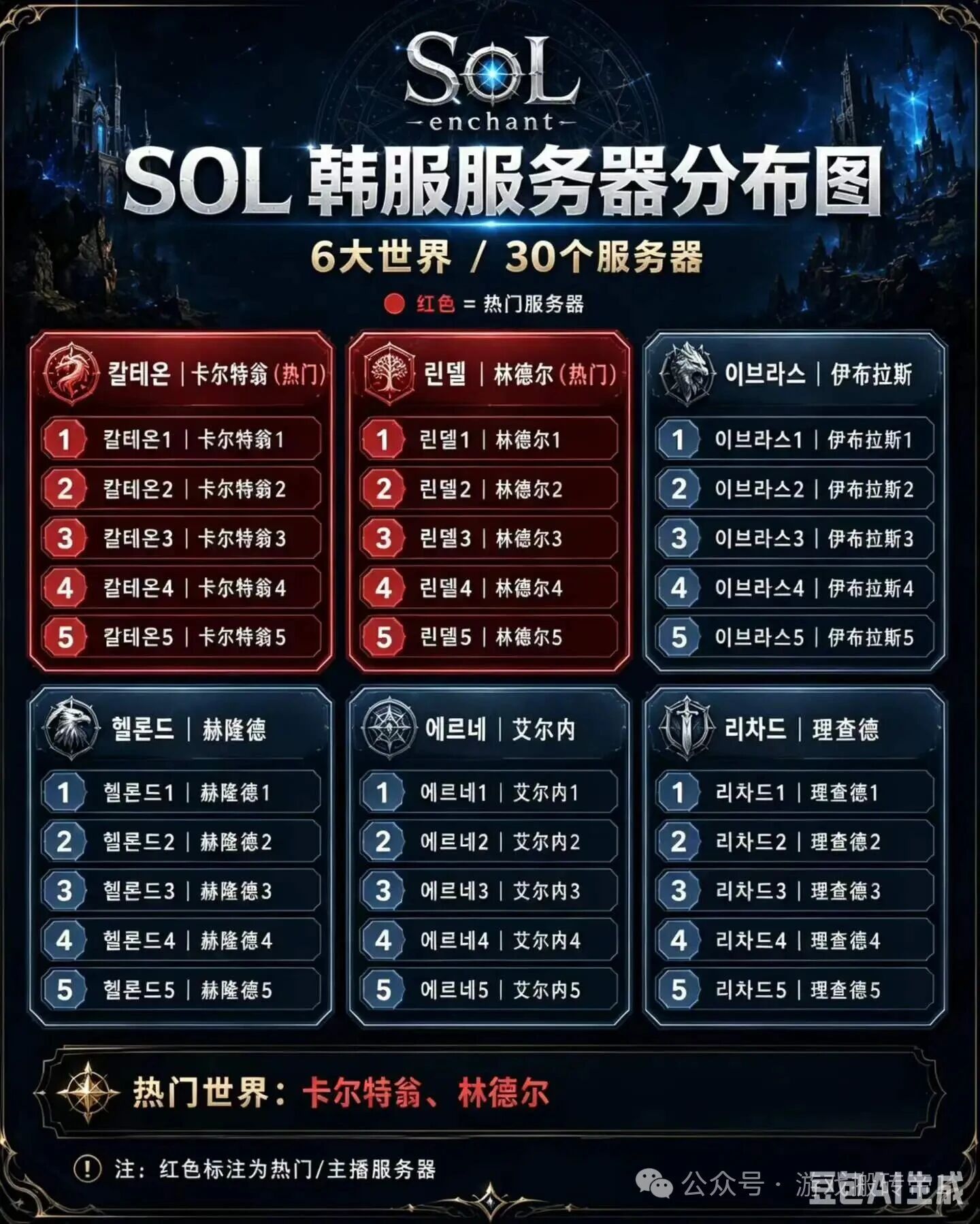 6月游戏搬砖新项目《SOL》,全自动挂机稳定吃肉