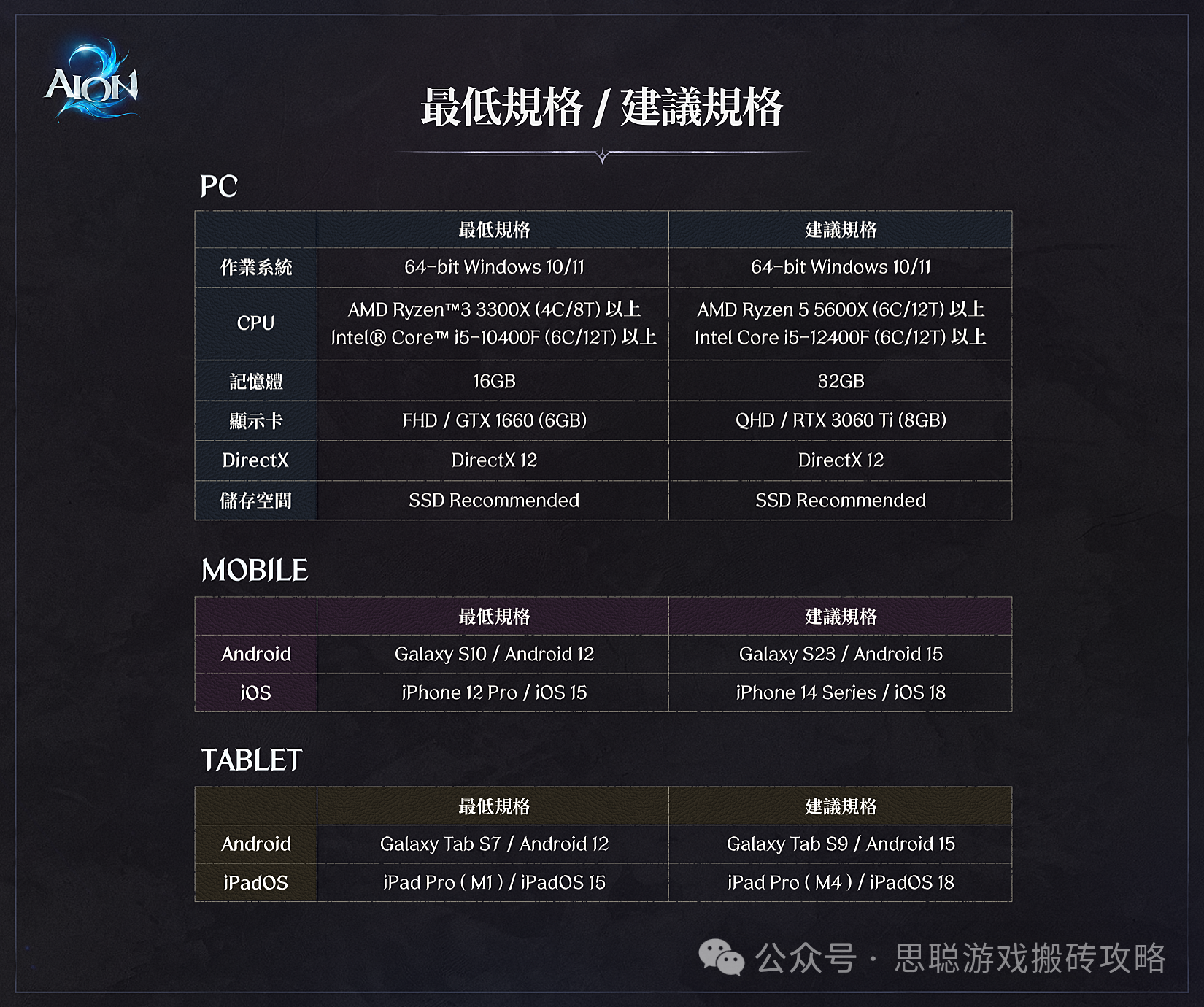 25年最强外服搬砖巨作强势来袭，《永恒之塔2》区服选择+收费模式+抢占服务器+下载详细教程
