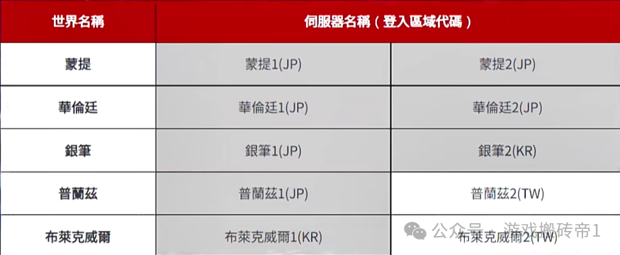 《吸血鬼》血之继承者全球2服,港澳台日韩5大地区同服竞技,交易互通!