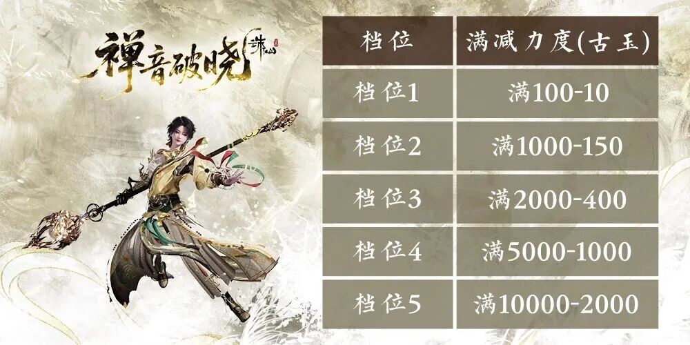 《诛仙世界》新赛季福利怎么领?自选时装、商城打折、免费游玩!