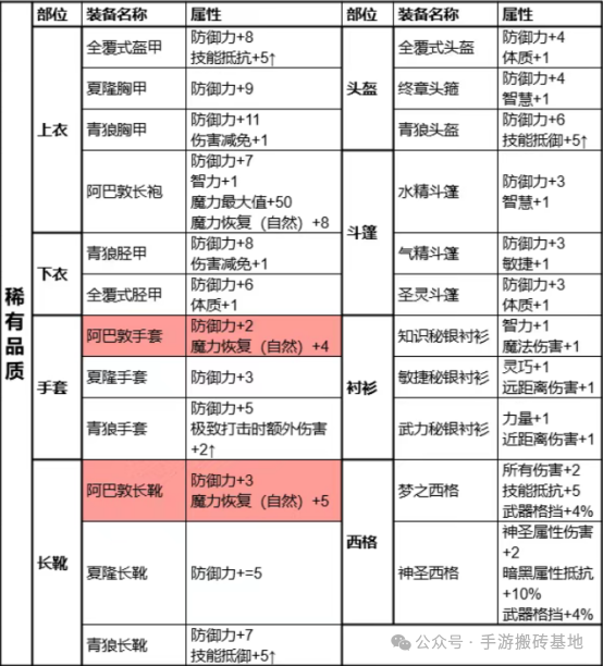 《天堂2盟约》手游职业推荐，天堂2盟约职业技能，天堂2盟约职业加点推荐