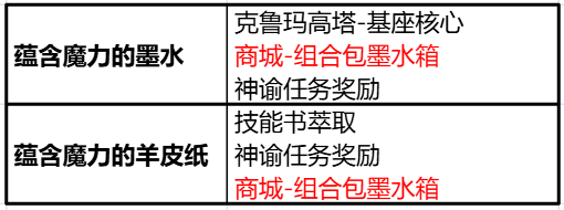 《天堂2:盟约》制作系统图文详解