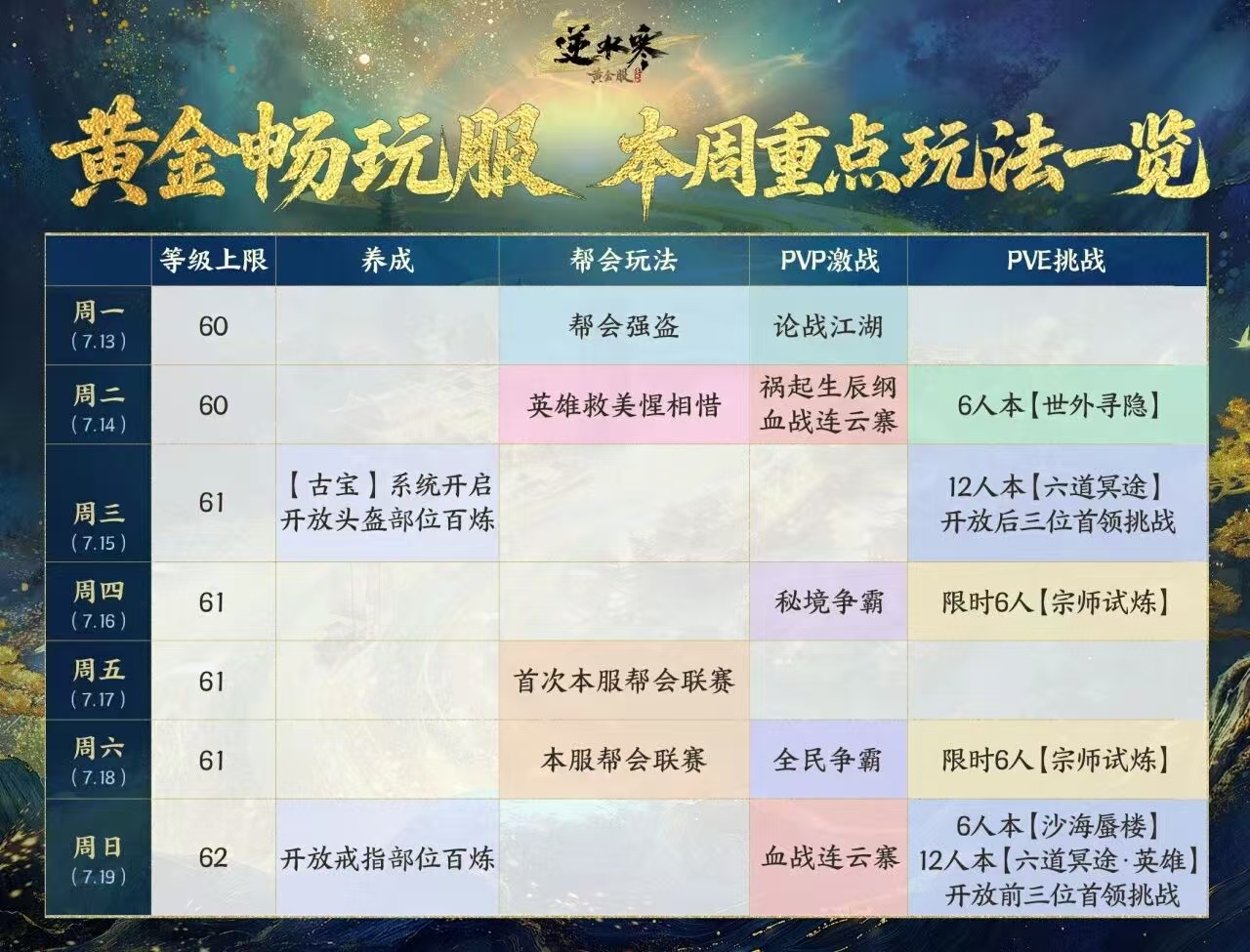 《逆水寒》黄金畅玩服搬砖门槛和真实搬砖情况