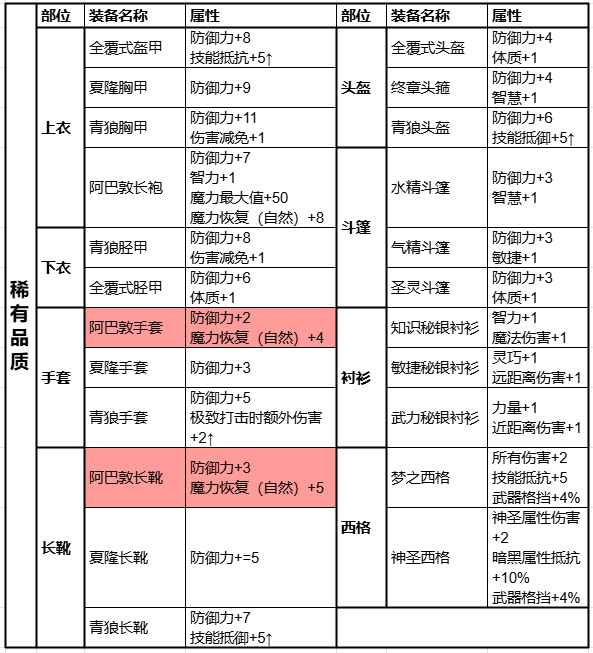 《天堂2:盟约》制作系统图文详解