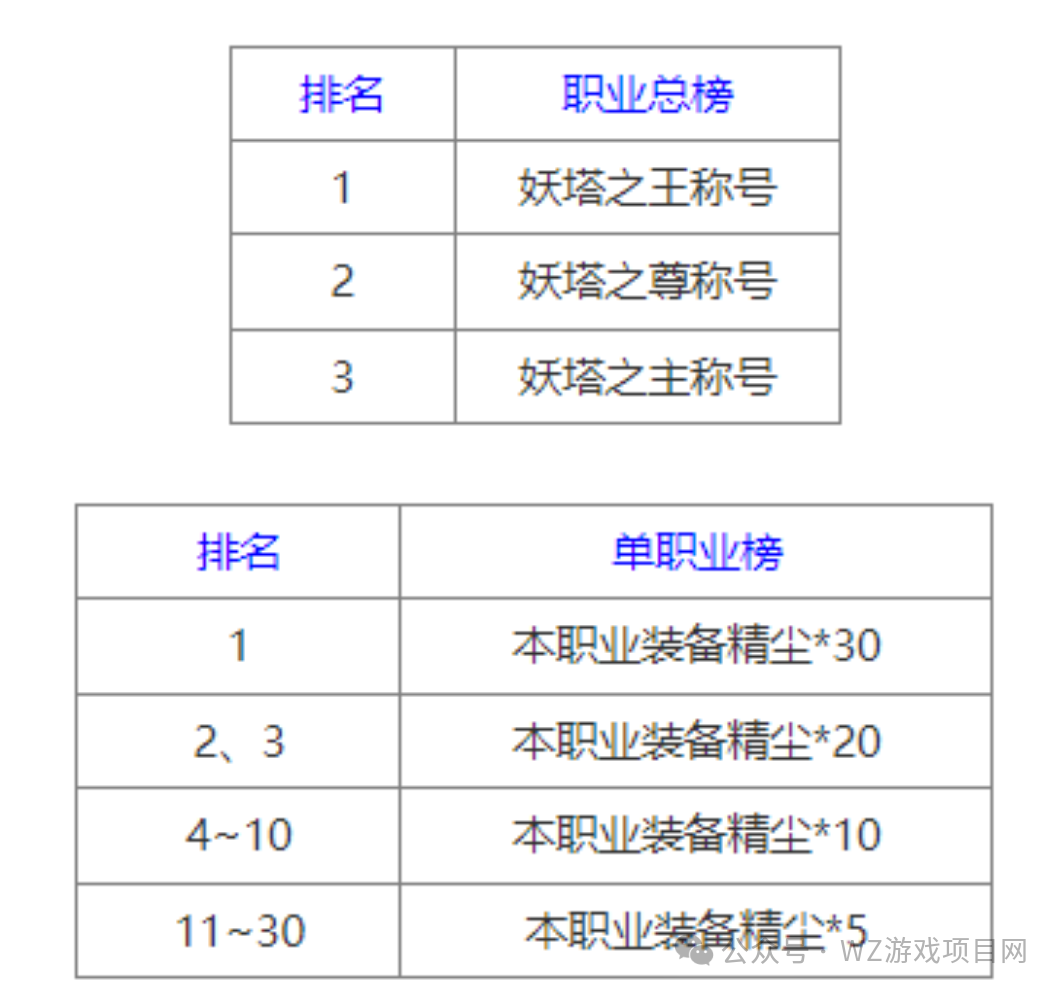 《传奇永恒》搬砖打宝攻略,十周年大服新手回归必学