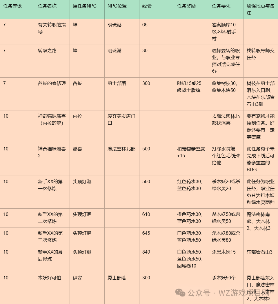 冒险岛怀旧服:升级路线及任务攻略