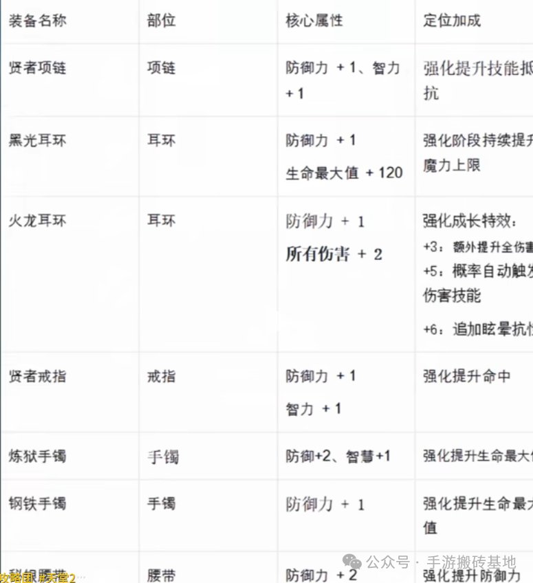 《天堂2盟约》最全搬砖指南，天堂2盟约搬砖打金教程