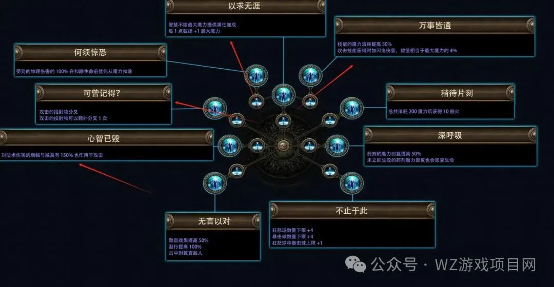 6-7月游戏搬砖项目盘点！涵盖每款游戏的基础介绍、搬砖前景分析、当前可落地的搬砖思路
