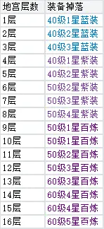 游戏搬砖推荐，当天起号打装备爆金条，2026年唯一良心游戏