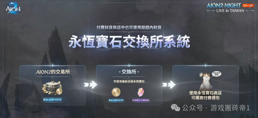 《永恒之塔2》开服前搬砖信息，玩法细节全解析，新手入坑必看