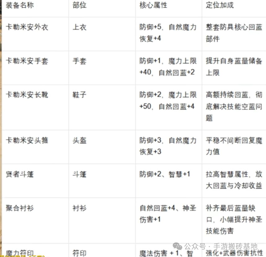 《天堂2盟约》最全搬砖指南，天堂2盟约搬砖打金教程