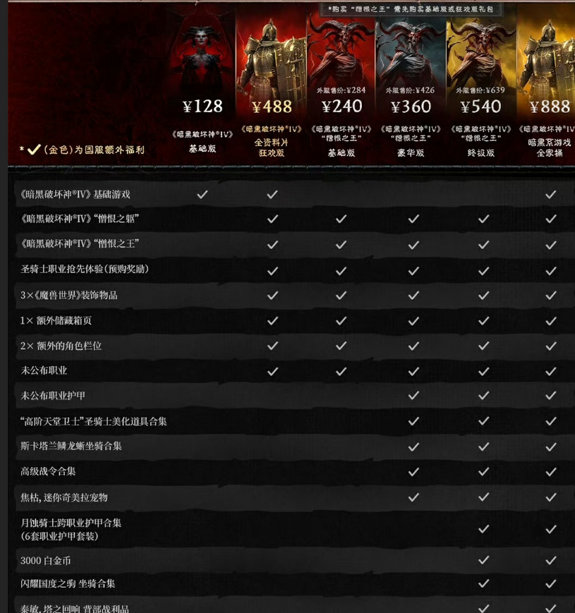 【游赚观察12/12】暗黑4国服今日开服！竟然能玩圣骑士！魔兽熊猫人版本马上开！新的大肉！创世灰烬新内测！