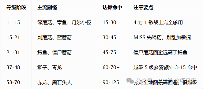 冒险岛怀旧服开服全攻略：职业、练级、任务、打宝、搬砖思路一篇吃透