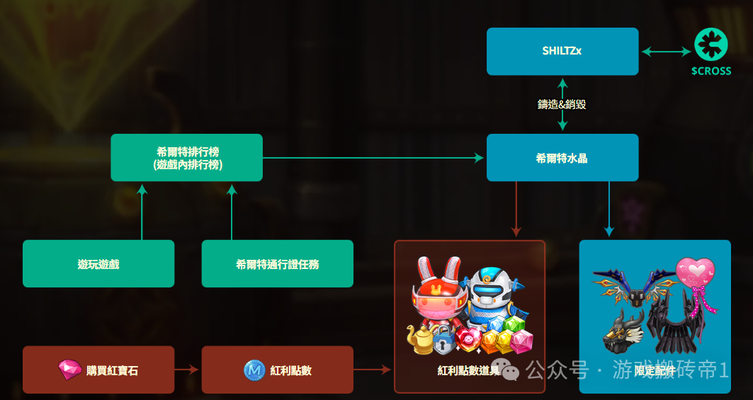 链游《希望M》3月19日公测：卡通风手游，自由交易，会是下一个爆款吗？